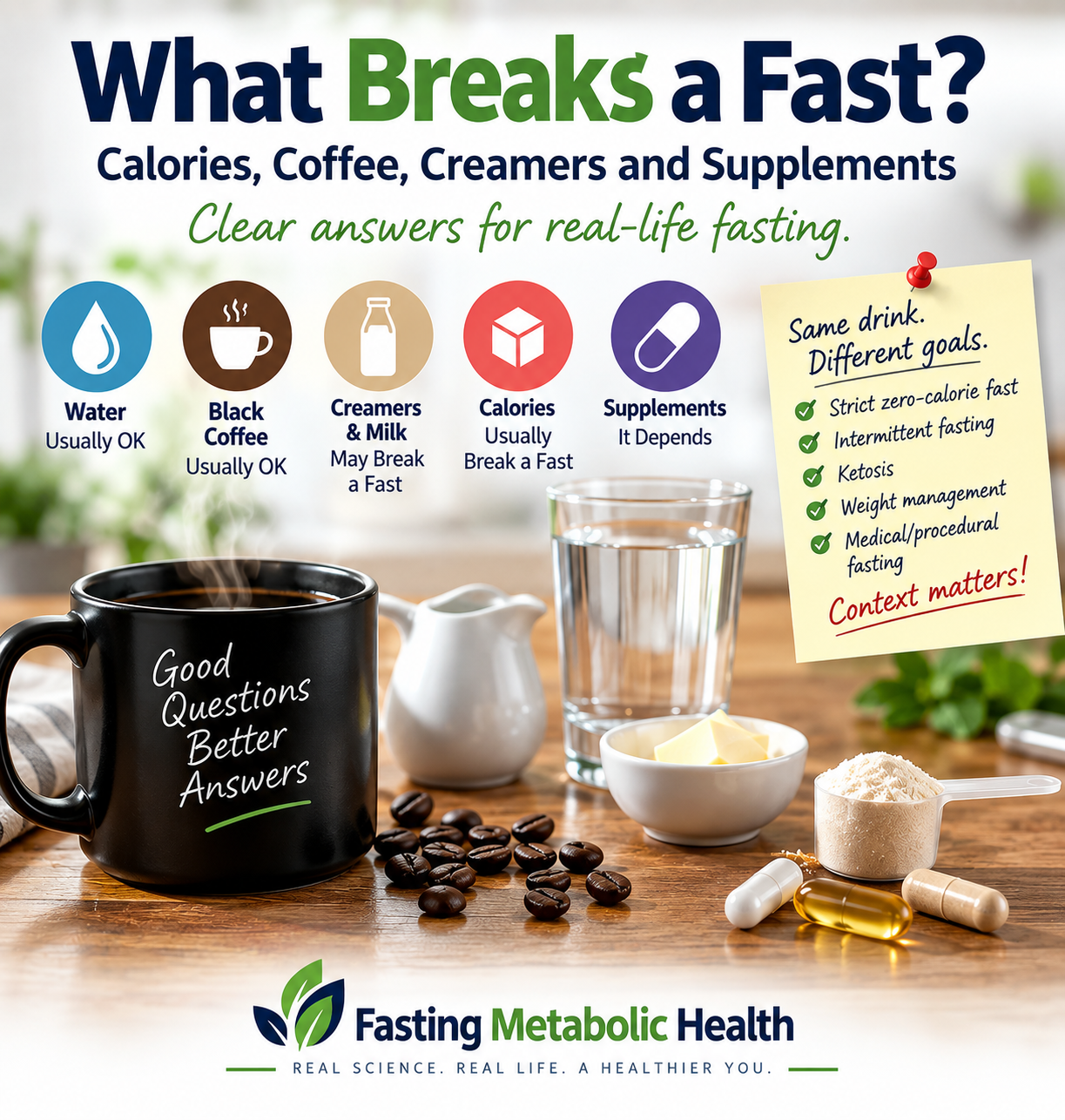 What breaks a fast: water, black coffee, creamers, calories and supplements compared